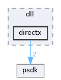 sdk/include/reactos/dll/directx