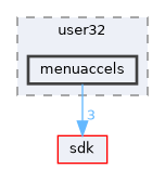 modules/rostests/win32/user32/menuaccels