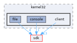 dll/win32/kernel32/client