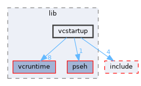 sdk/lib/vcstartup