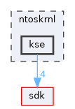 ntoskrnl/kse