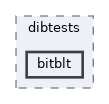 modules/rostests/dibtests/bitblt