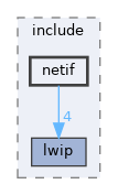 drivers/network/tcpip/lwip/src/include/netif