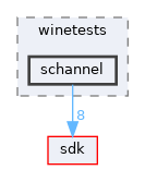 modules/rostests/winetests/schannel