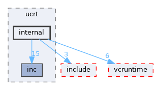 sdk/lib/ucrt/internal