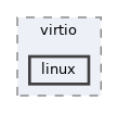 sdk/lib/drivers/virtio/linux