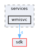 base/services/wmisvc