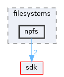 drivers/filesystems/npfs