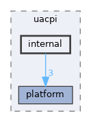 drivers/bus/acpi_new/uacpi/include/uacpi/internal