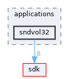 base/applications/sndvol32