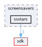 modules/rosapps/applications/screensavers/ssstars