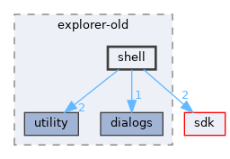 modules/rosapps/applications/explorer-old/shell