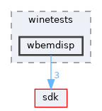 modules/rostests/winetests/wbemdisp