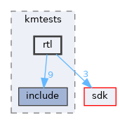 modules/rostests/kmtests/rtl