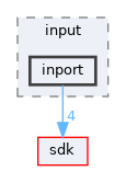 drivers/input/inport