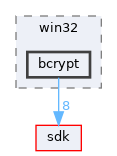 dll/win32/bcrypt