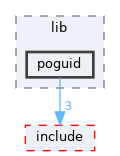 sdk/lib/poguid