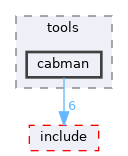 sdk/tools/cabman