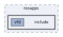 modules/rosapps/include