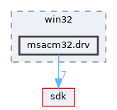 dll/win32/msacm32.drv