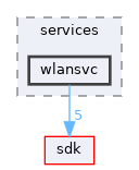base/services/wlansvc