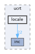 sdk/lib/ucrt/locale