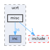 sdk/lib/ucrt/misc