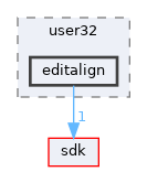 modules/rostests/win32/user32/editalign