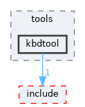 sdk/tools/kbdtool