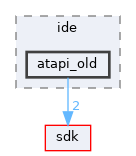 drivers/storage/ide/atapi_old