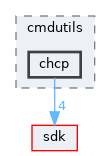 base/applications/cmdutils/chcp