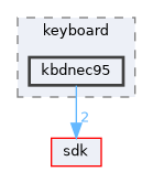 dll/keyboard/kbdnec95