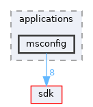 base/applications/msconfig