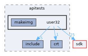 modules/rostests/apitests/user32