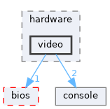 subsystems/mvdm/ntvdm/hardware/video