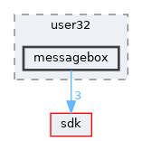 modules/rostests/win32/user32/messagebox