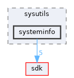 modules/rosapps/applications/sysutils/systeminfo