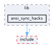 sdk/lib/ansi_sync_hacks