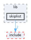 sdk/lib/skiplist