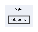 win32ss/drivers/displays/vga/objects
