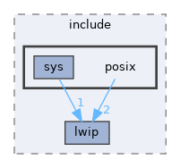 drivers/network/tcpip/lwip/src/include/posix
