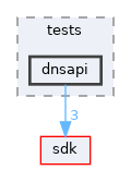 modules/rostests/tests/dnsapi