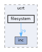 sdk/lib/ucrt/filesystem