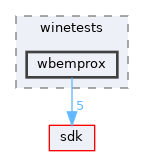 modules/rostests/winetests/wbemprox