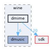 dll/directx/wine/dmime