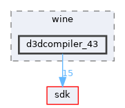dll/directx/wine/d3dcompiler_43