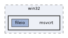 modules/rostests/win32/msvcrt