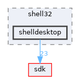 dll/win32/shell32/shelldesktop