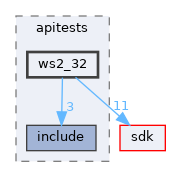 modules/rostests/apitests/ws2_32