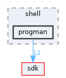 base/shell/progman